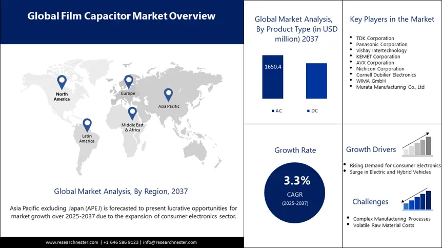 Film Capacitor Market Overview